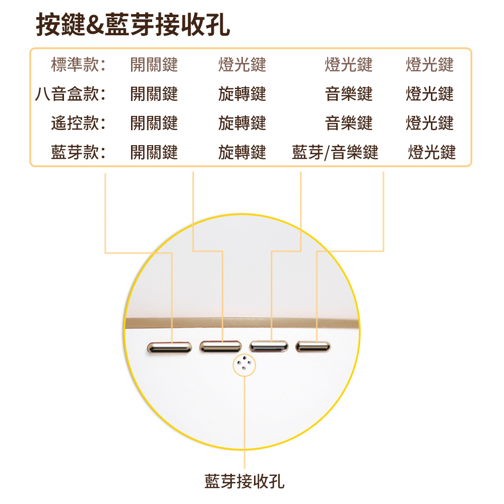 八音盒款 開關鍵