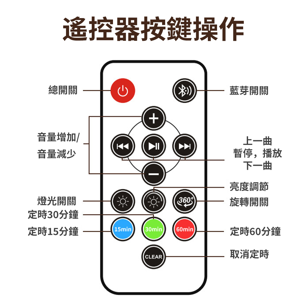 遙控器按鍵操作