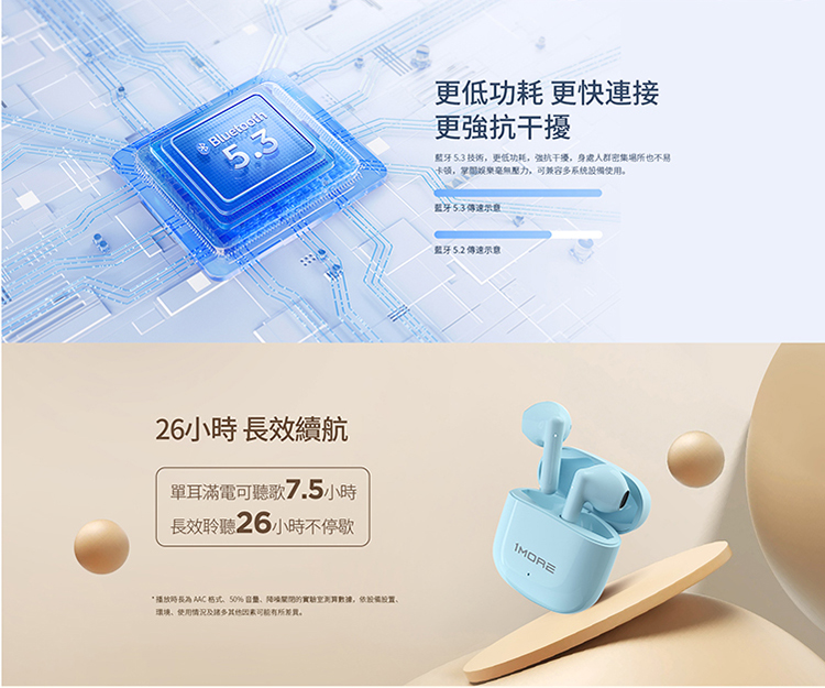 播放時長為 AAC 格式、50%音量、陸喷复用的實驗室測算數據,依投资投置、