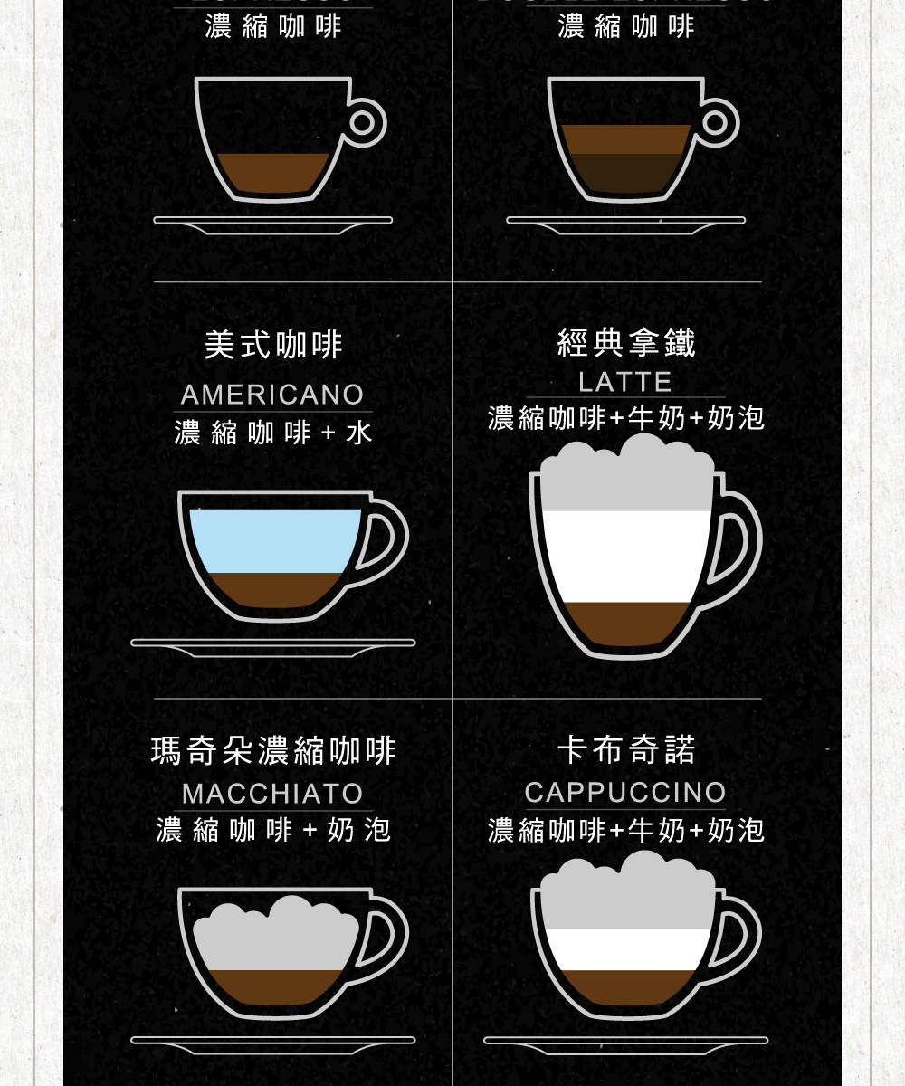 æ¿ç¸®åå¡çå¥¶å¥¶æ³¡