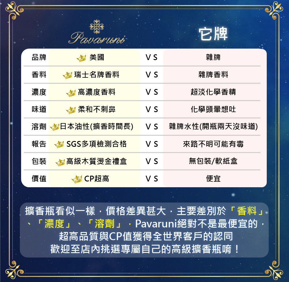 æ´é¦ç¶çä¼¼ä¸æ¨£,å¹æ ¼å·®ç°çå¤§,ä¸»è¦å·®å¥æ¼é¦æã