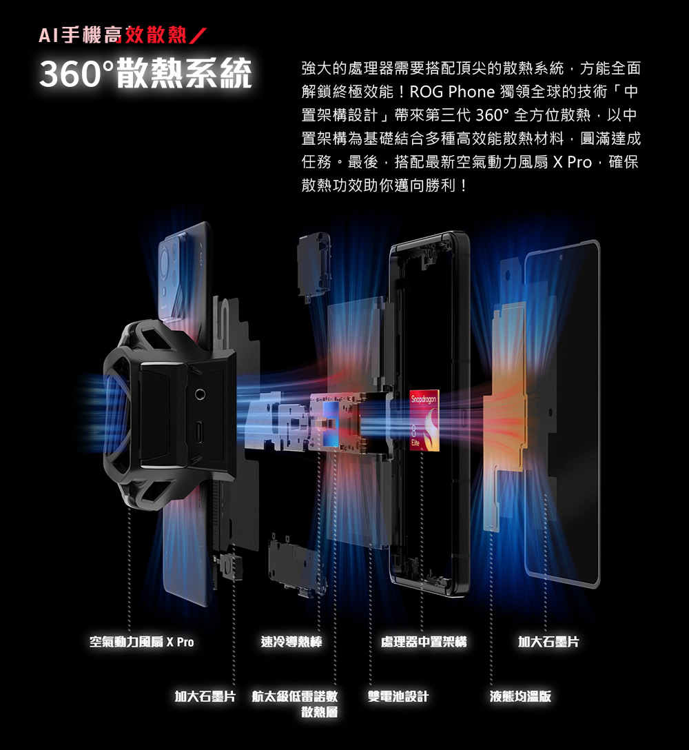 解鎖終極效能 ROG Phone 獨領全球的技術中