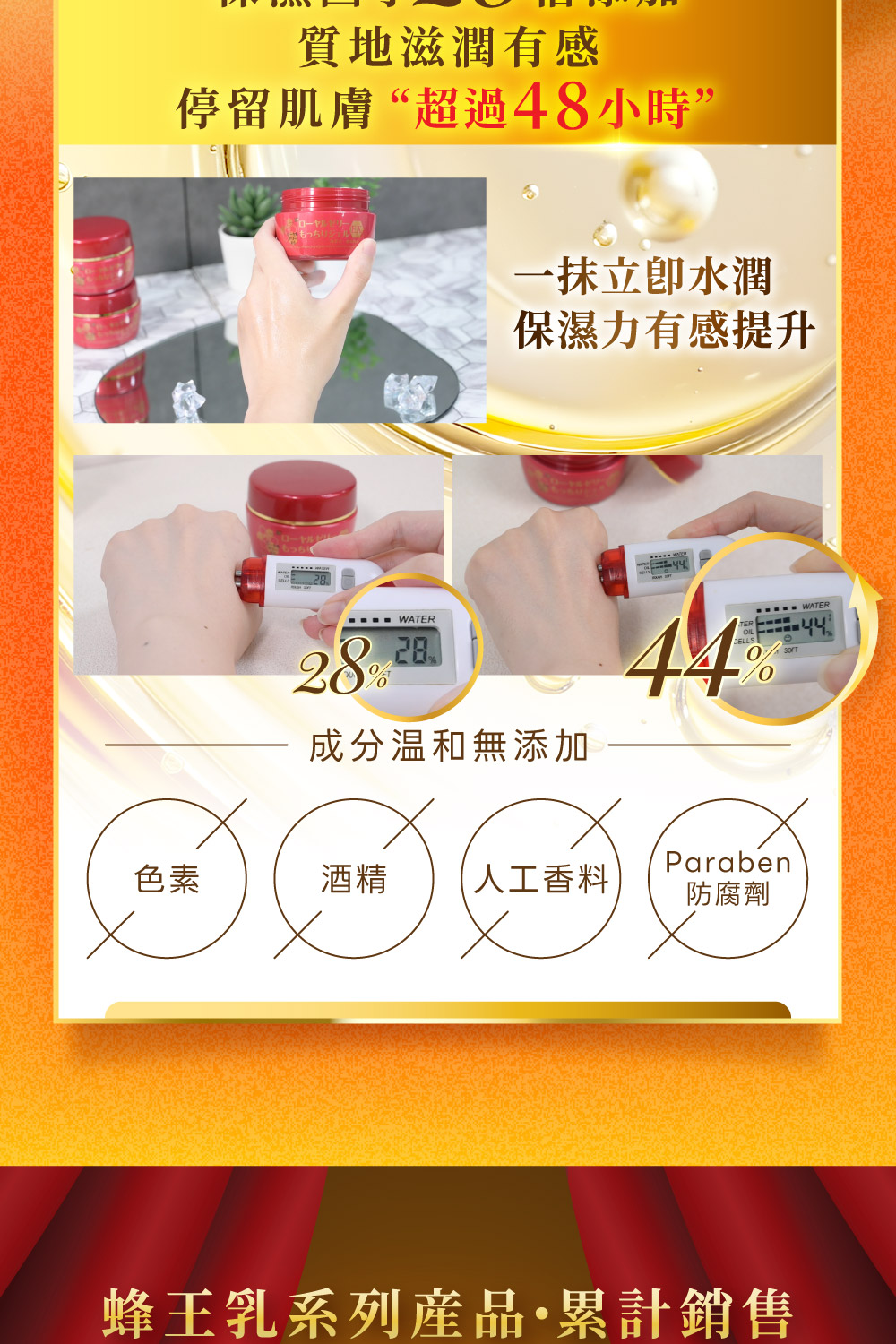 蜂王乳系列產品累計銷售
