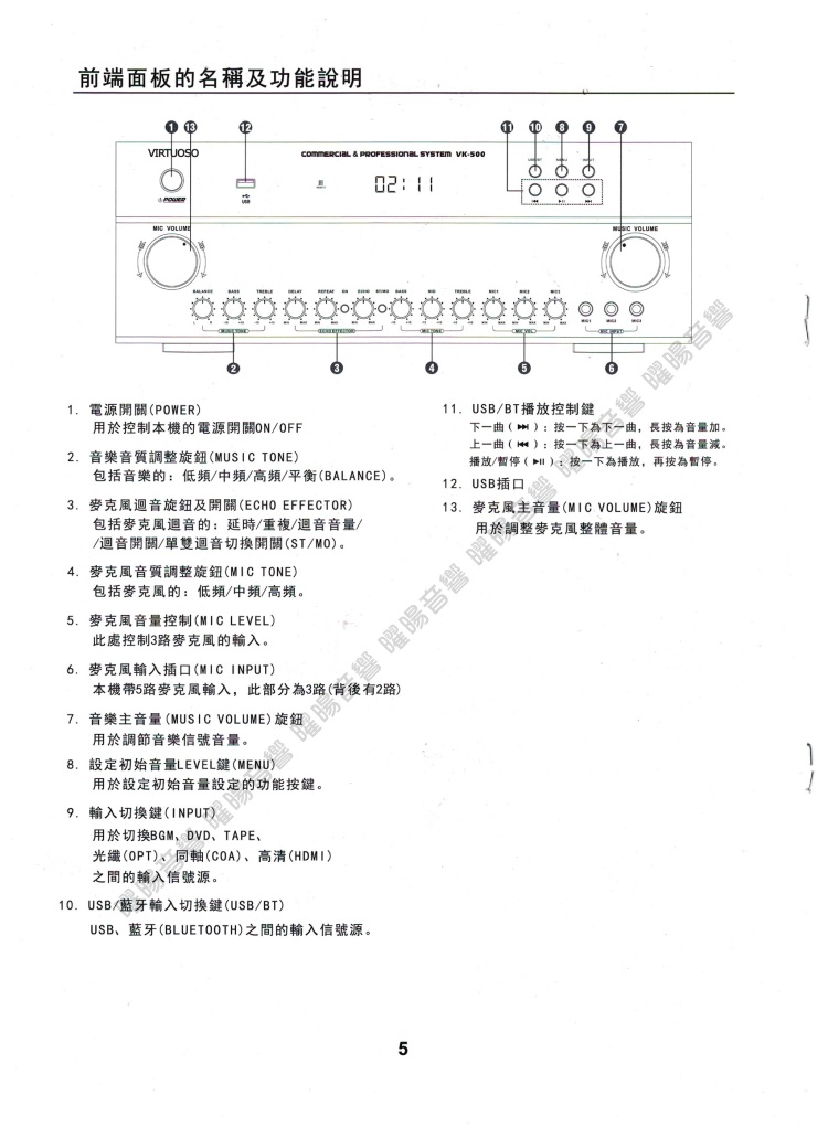 3.麥克風迴音旋鈕及開關ECHO EFFECTOR