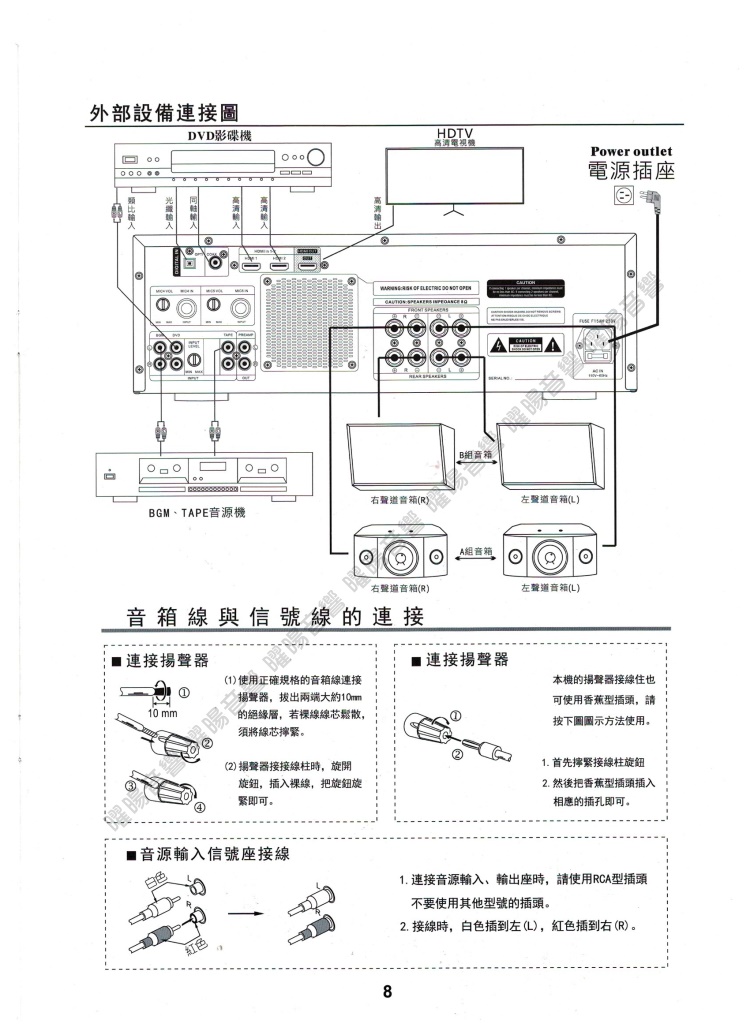1. 連接音源輸入、輸出座時,請使用RCA型插頭