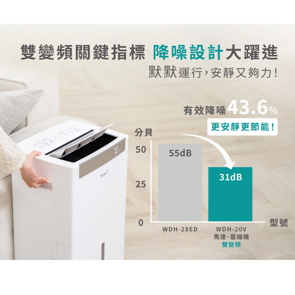 NWT威技 WDH-20V - 詳情1