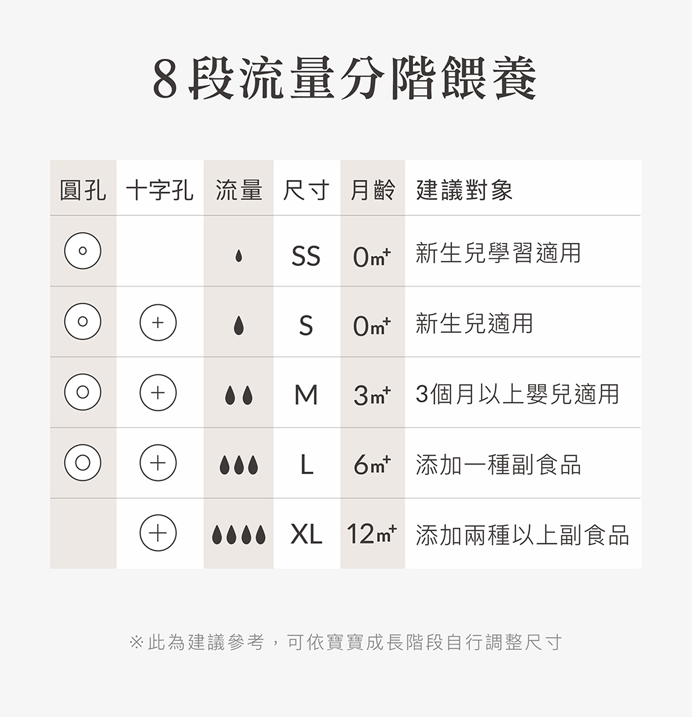 此為建議參考,可依寶寶成長階段自行調整尺寸