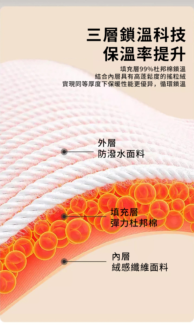 å¯¦ç¾åç­ååº¦ä¸ä¿ææ§è½æ´åªå¼,å¾ªç°éæº«