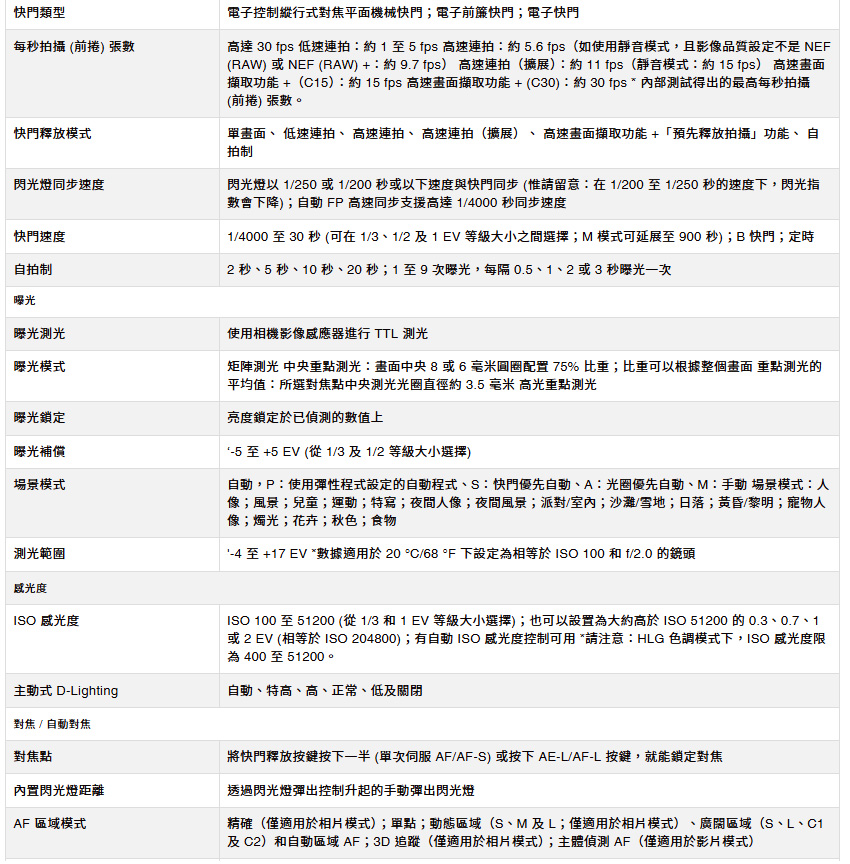 ISO 100 至 51200 從13 和 1 EV 等級大小選擇也可以設置為大約高於 ISO 51200 的 0.3、07、1