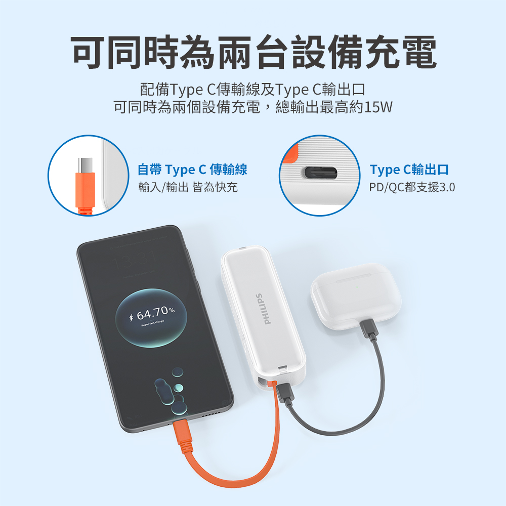 配備Type C傳輸線及Type C輸出口