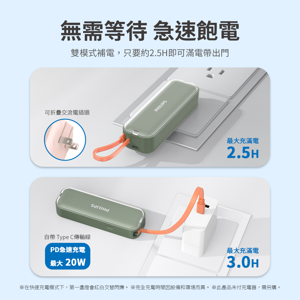 在快速充電模式下,第一盞燈會紅白交替閃爍。 完全充電時間因設備和環境而異。 此產品未付充電器,需另購。