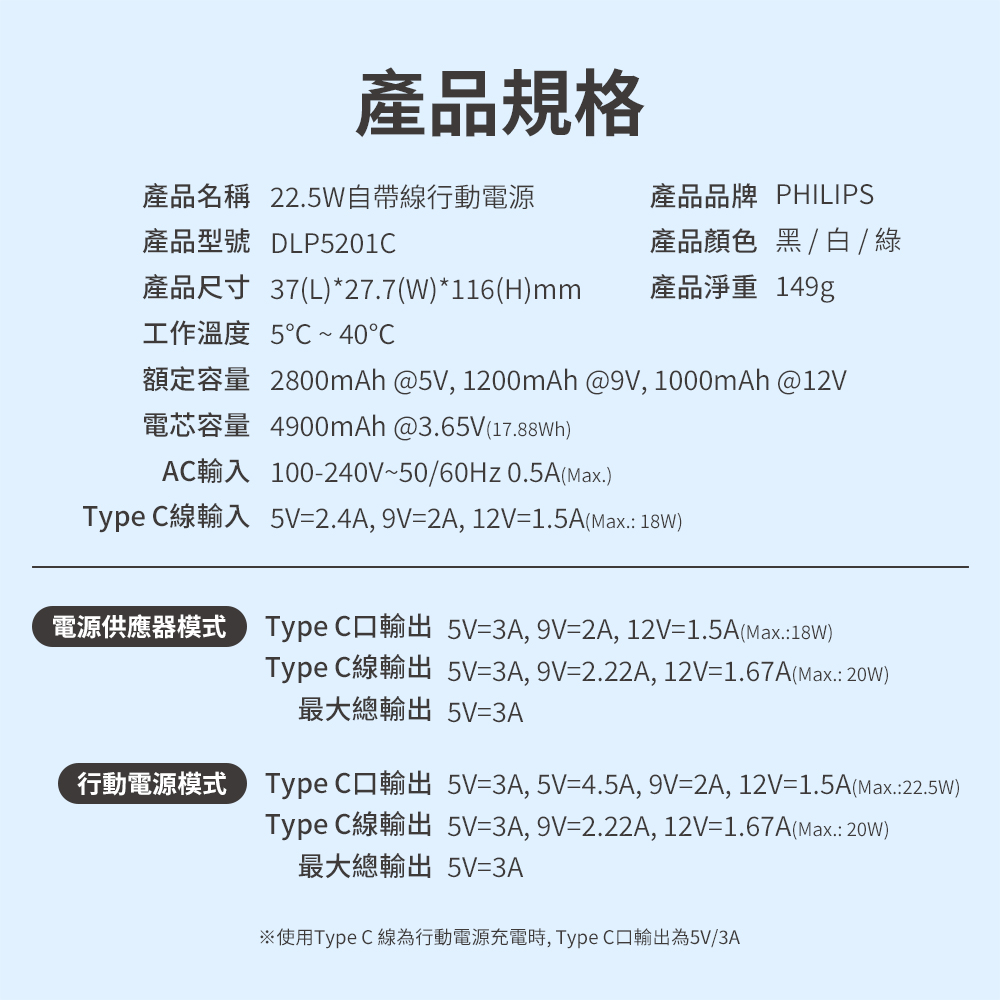 使用Type C 線為行動電源充電時,Type C口輸出為5V3A