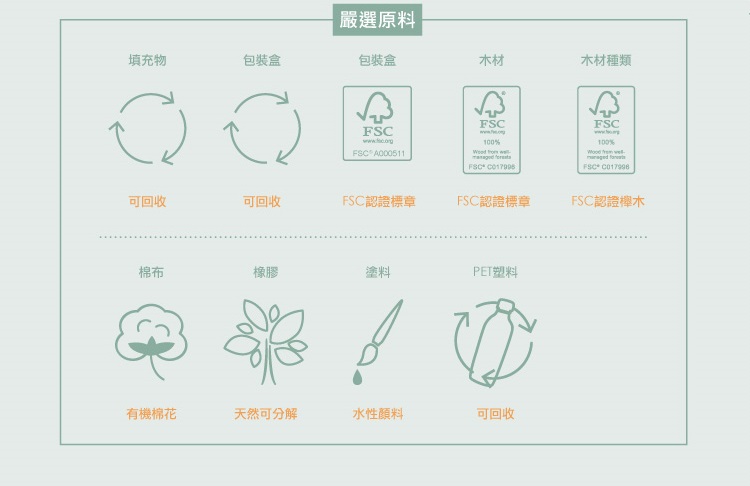 FSC認證標章