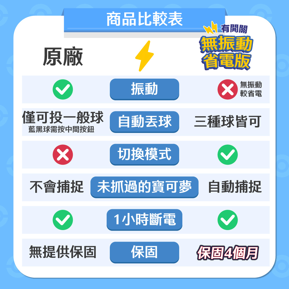不會捕捉未抓過的寶可夢 自動捕捉