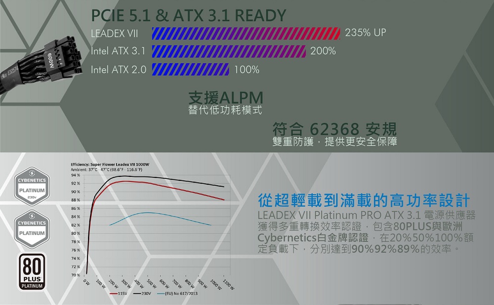 LEADEX VII Platinum PRO ATX 3.1 電源供應器