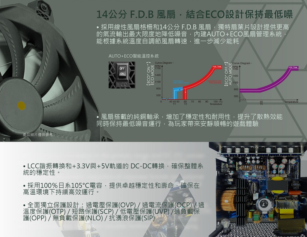 採用線性風扇格柵和14公分F.D.B 風扇,獨特扇葉片設計提供更高