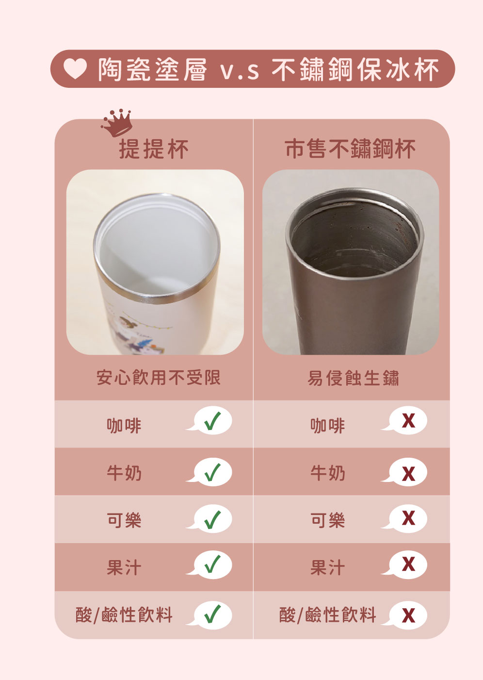 陶瓷塗層 v.s 不鏽鋼保冰杯