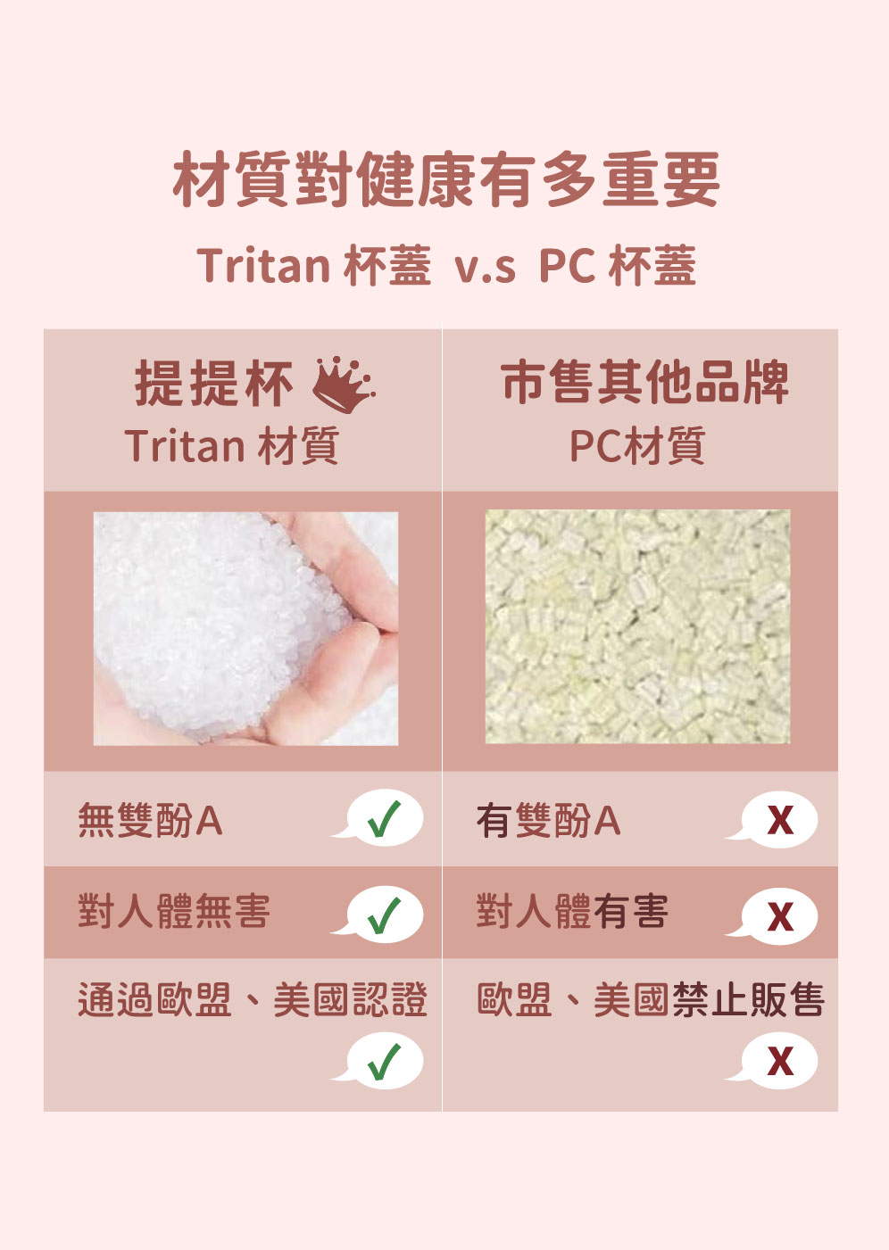 Tritan 杯蓋 v.s PC 杯蓋