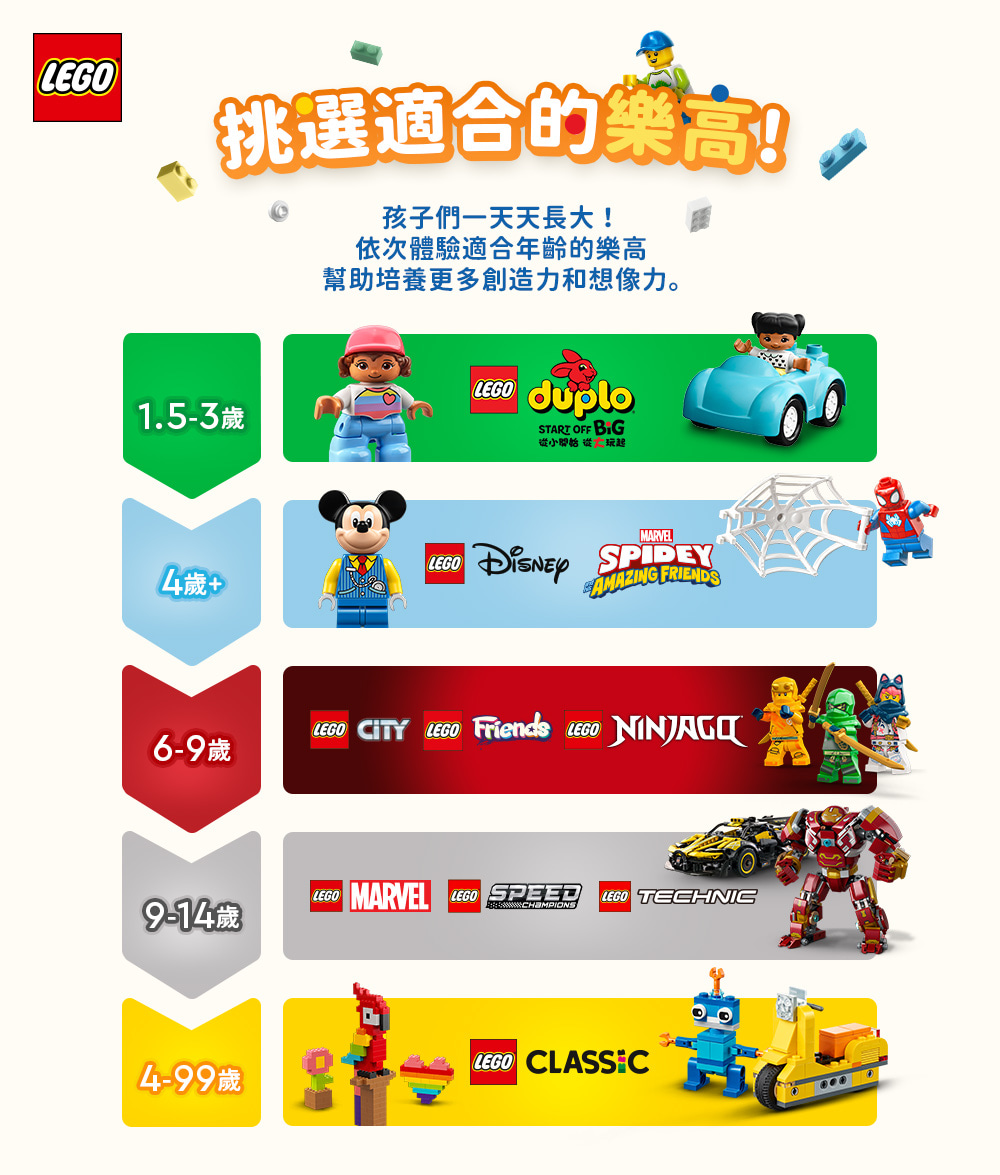 幫助培養更多創造力和想像力。