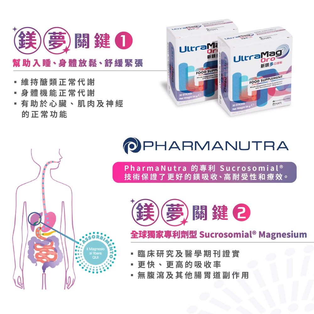 全球獨家專利劑型 Sucrosomial Magnesium