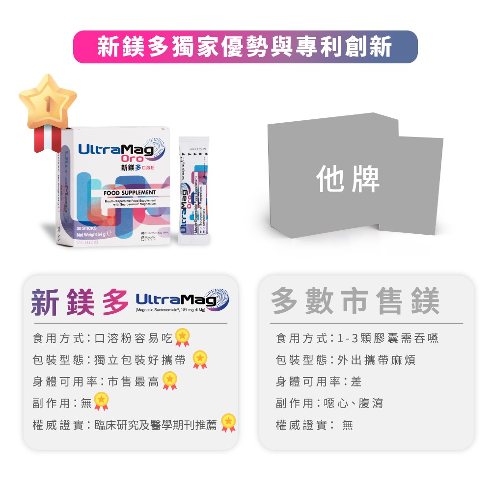 權威證實臨床研究及醫學期刊推薦