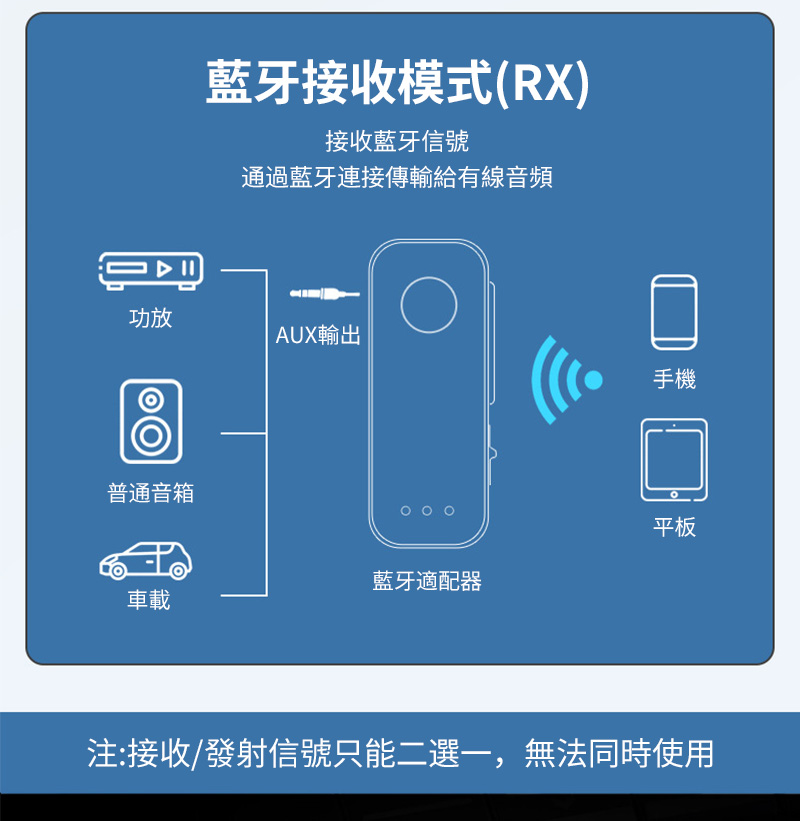 注接收發射信號只能二選一,無法同時使用