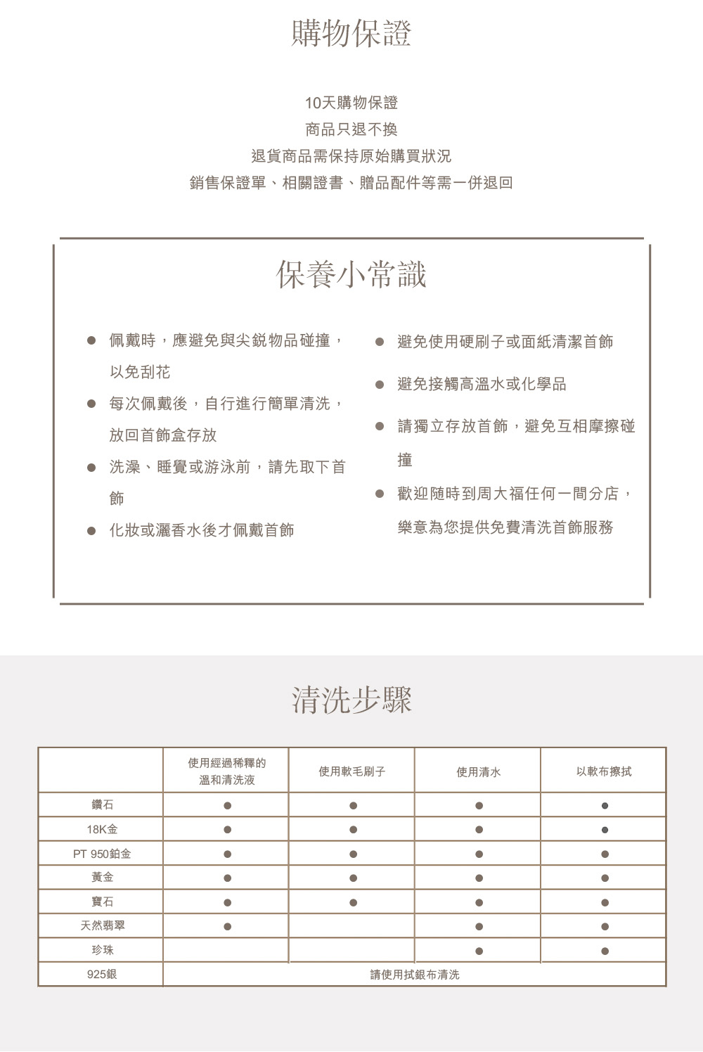 銷售保證單、相關證書、贈品配件等需一併退回