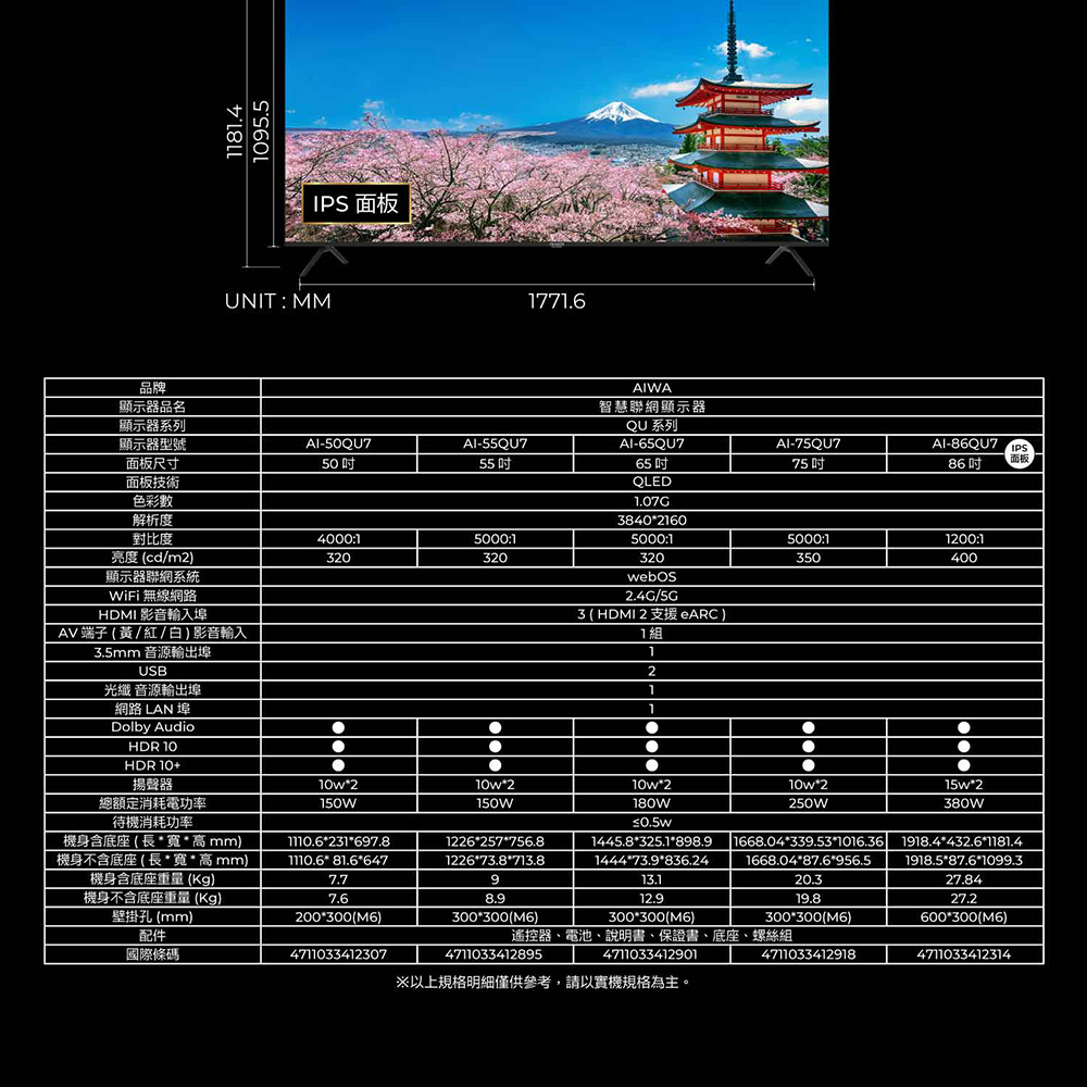 181.41095.5UNIT:MM 面板1771.6品牌顯示器品名WA智慧聯網顯示器顯示器系列QU 系列顯示器型號-50QU7-55QU7-65QU7AI-75QU7-86QU7 IPS面板尺寸面板技術色彩數解析度對比度亮度 (cd/m2)顯示器聯網系統50556575 86面板QLED1.07G84021604000:13205000:13205000:13205000:13501200:1400WiFi 無線網路HDMI 影音輸入埠AV 端子 ( 黃/紅/白)影音輸入3.5mm 音源輸出埠USB光纖 音源輸出埠2.4G/3 ( HDMI 2 支援 )1組1211網路  埠Dolby AudioHDR 10HDR10+揚聲器總額定消耗電功率待機消耗功率機身含底座(長寬高mm)10w210w210w2150W150W180W10w2250W15w2380W231697.81226257756.8機身不含底座(長寬高mm) 81.6647122673.8713.8機身含底座重量(Kg)機身不含底座重量(Kg)壁掛孔 (mm)配件7.797.6200300(M6)8.9300*300(M6)13.112.9300*300(M6)1445.8*325.1*898.9 1668.04*339.53*1016.36 1918.4*432.6*1181.41444*73.9*836.241918.5*87.6*1099.327.84國際條碼4711033412307遙控器、電池、說明書、保證書、底座、螺絲組47110334129014711033412895※以上規格明細僅供參考,請以實機規格為主。1668.04*87.6*956.520.319.827.2300*300(M6)600*300(M6)47110334129184711033412314