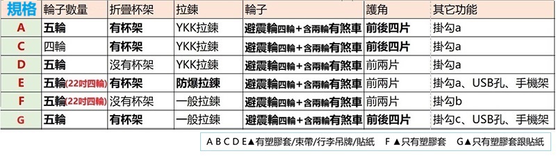 ABCDEæå¡è å¥æå¸¶è¡æåçè²¼ç´ Fåªæå¡è å¥ Gåªæå¡è å¥è·è²¼ç´