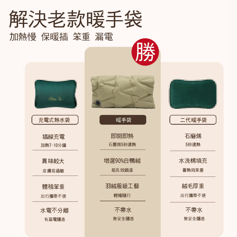 加熱慢 保暖插 笨重 漏電