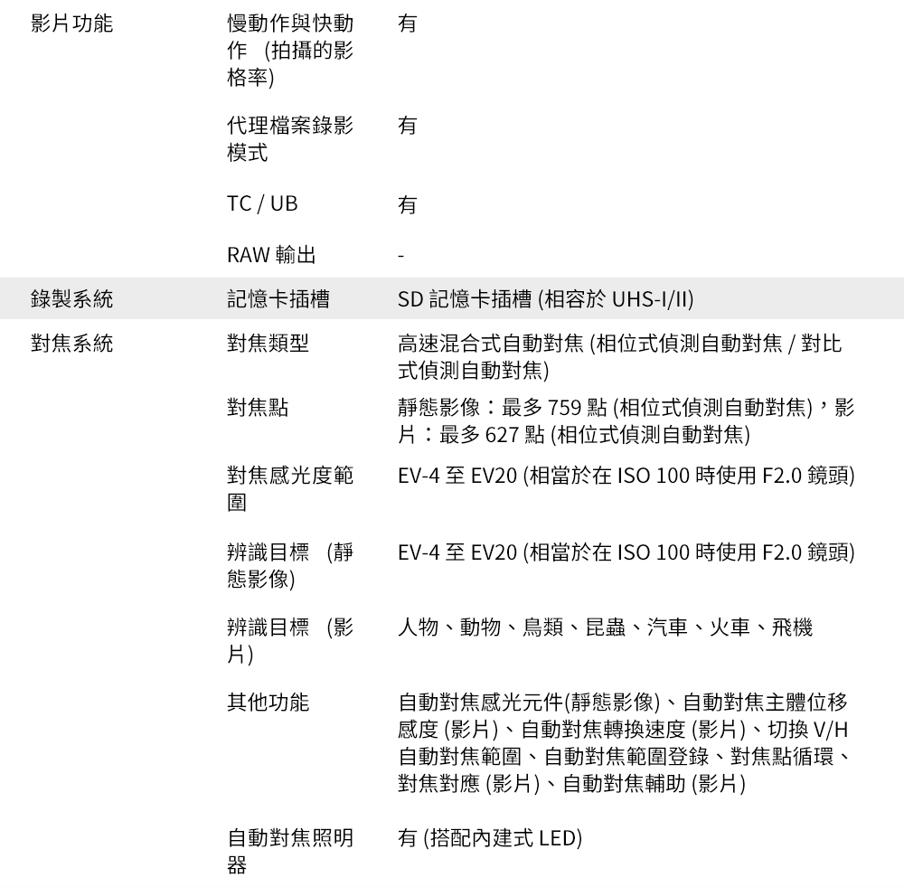 EV4 至 EV20 相當於在ISO 100時使用F2.0鏡頭