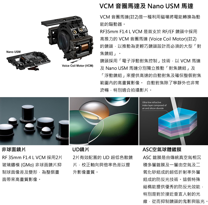 高推力的 VCM 音圈馬達 Voice Coil Motor註2
