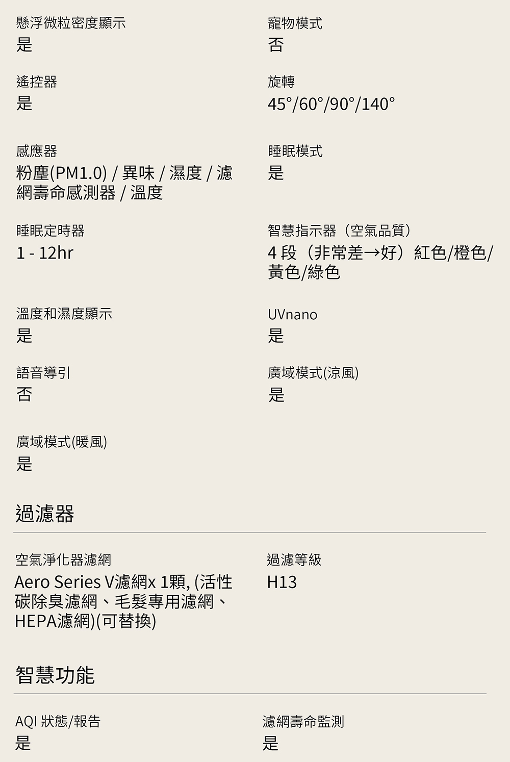 Aero Series V濾網x 1顆, 活性