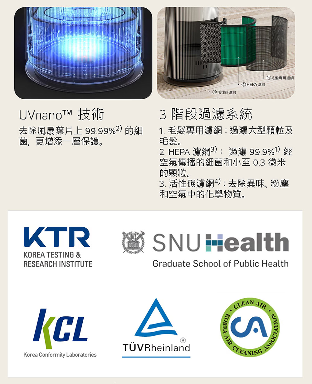 2. HEPA 濾網3過濾99.9%1經