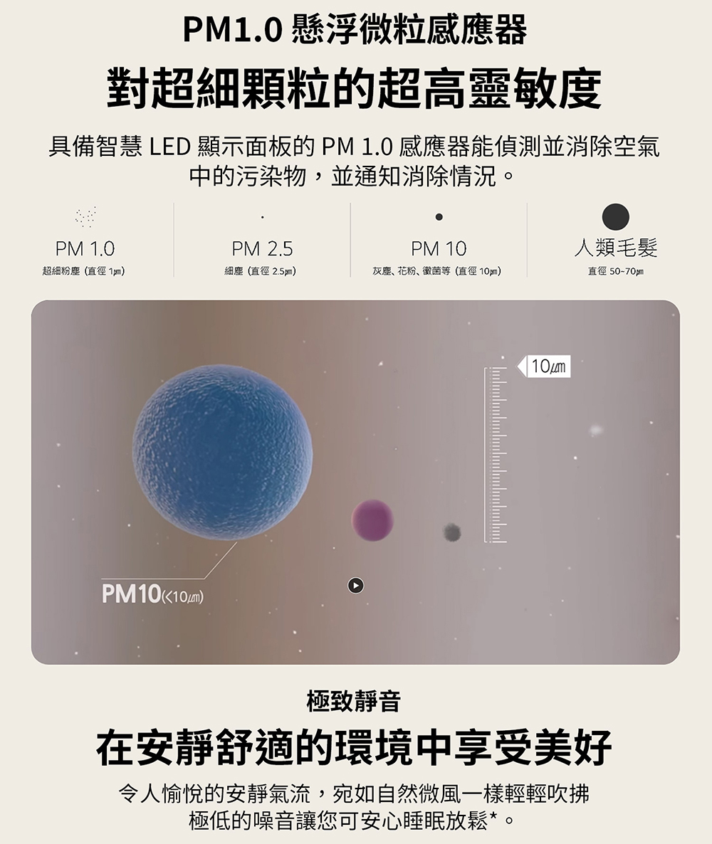 具備智慧 LED 顯示面板的 PM 1.0 感應器能偵測並消除空氣