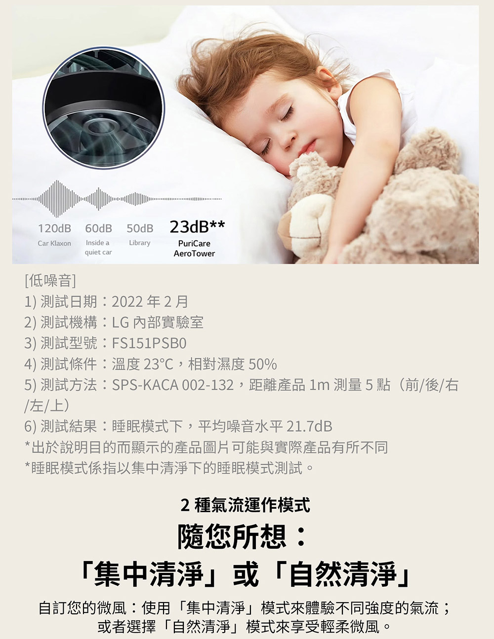 5測試方法SPSKACA 002132,距離產品1m 測量5點前後右