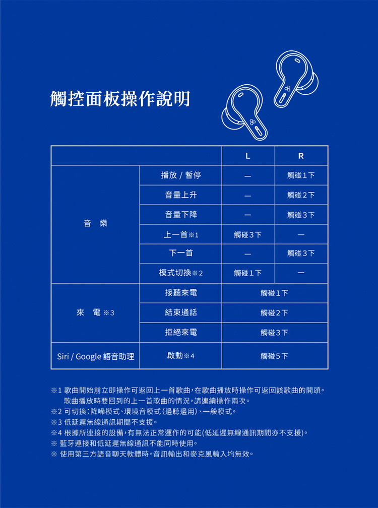 1歌曲開始前立即操作可返回上一首歌曲,在歌曲播放時操作可返回該歌曲的開頭。