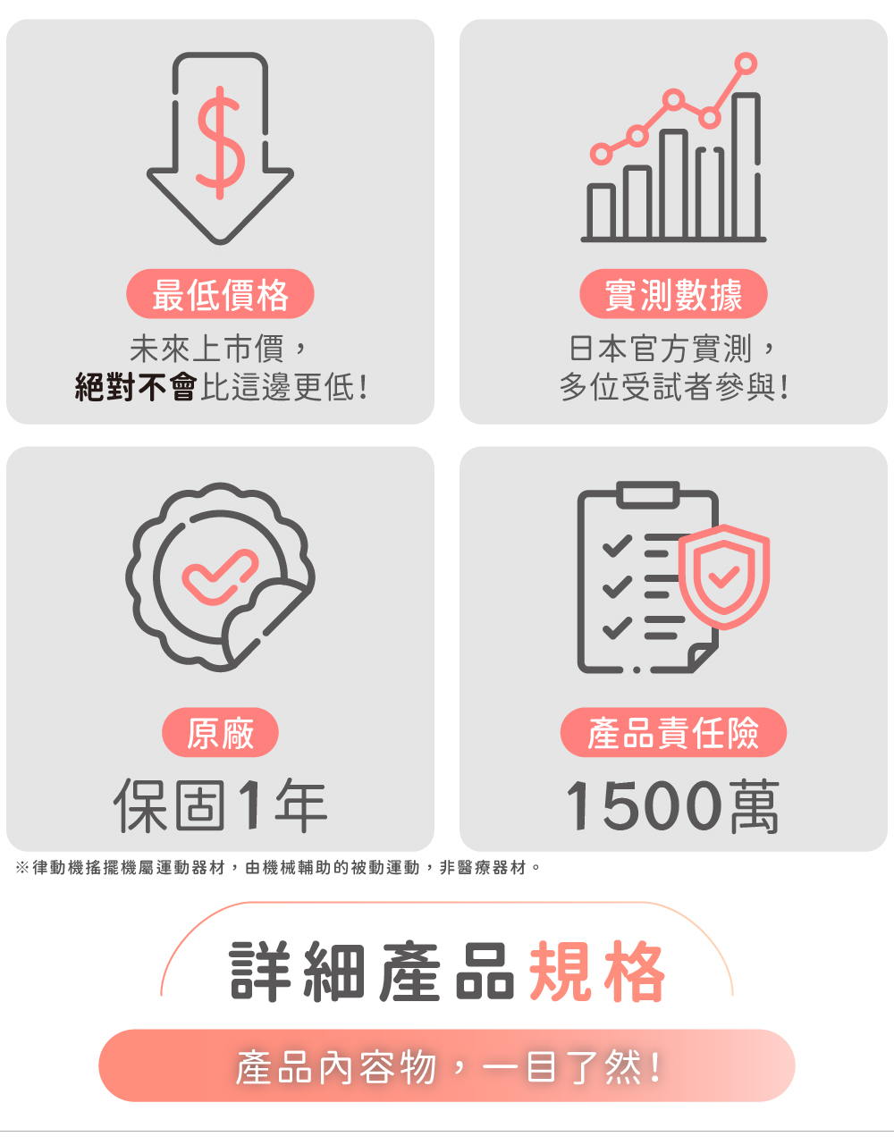 律動機搖擺機屬運動器材,由機械輔助的被動運動,非醫療器材。