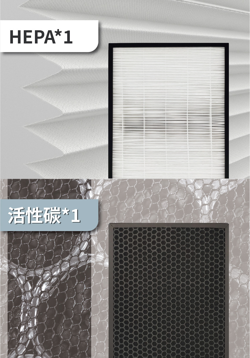 RENZA 適用Mr. Smart 零.7 雙頻雙核心空氣清
