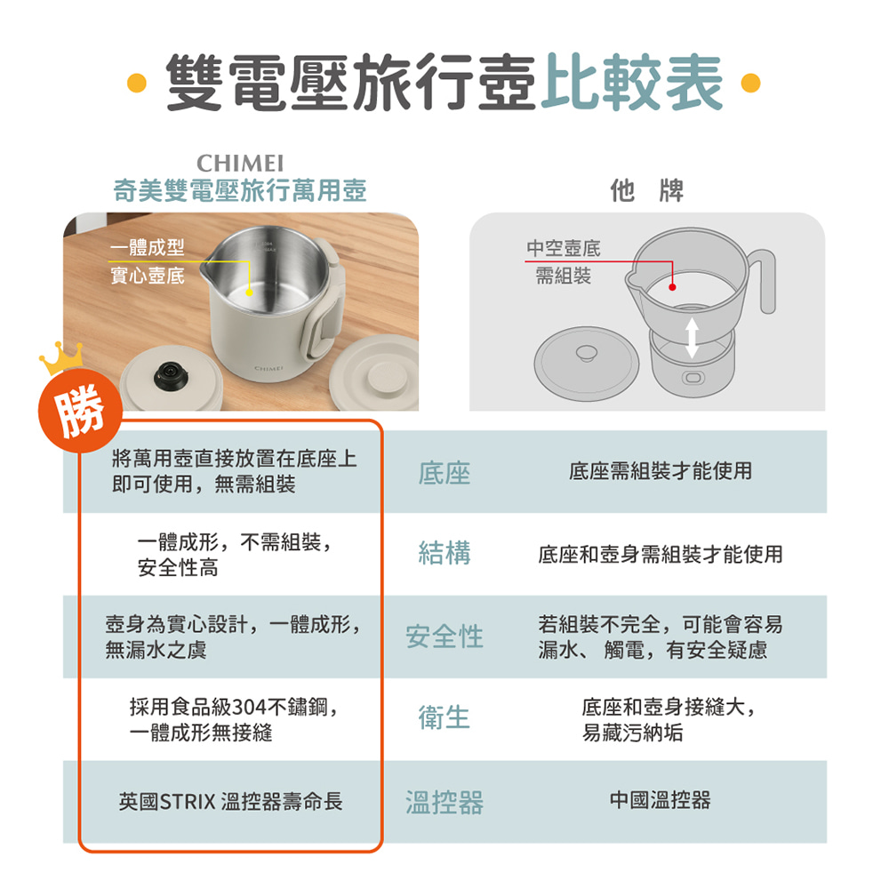 英國STRIX 溫控器壽命長
