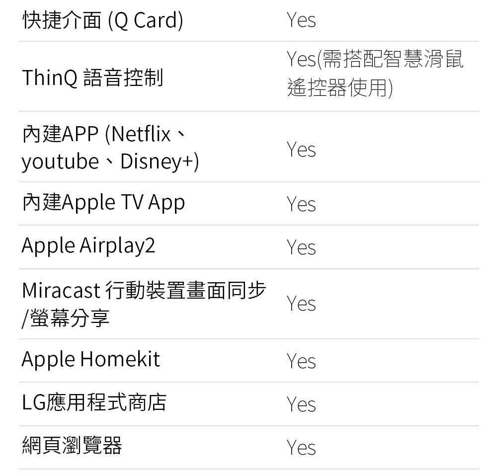 LG樂金 32SR83U-W - 詳情14