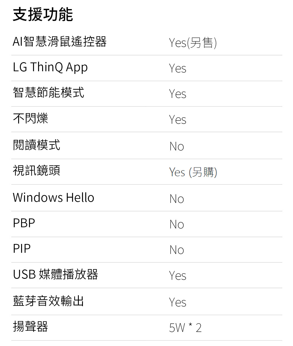 LG樂金 32SR83U-W - 詳情15