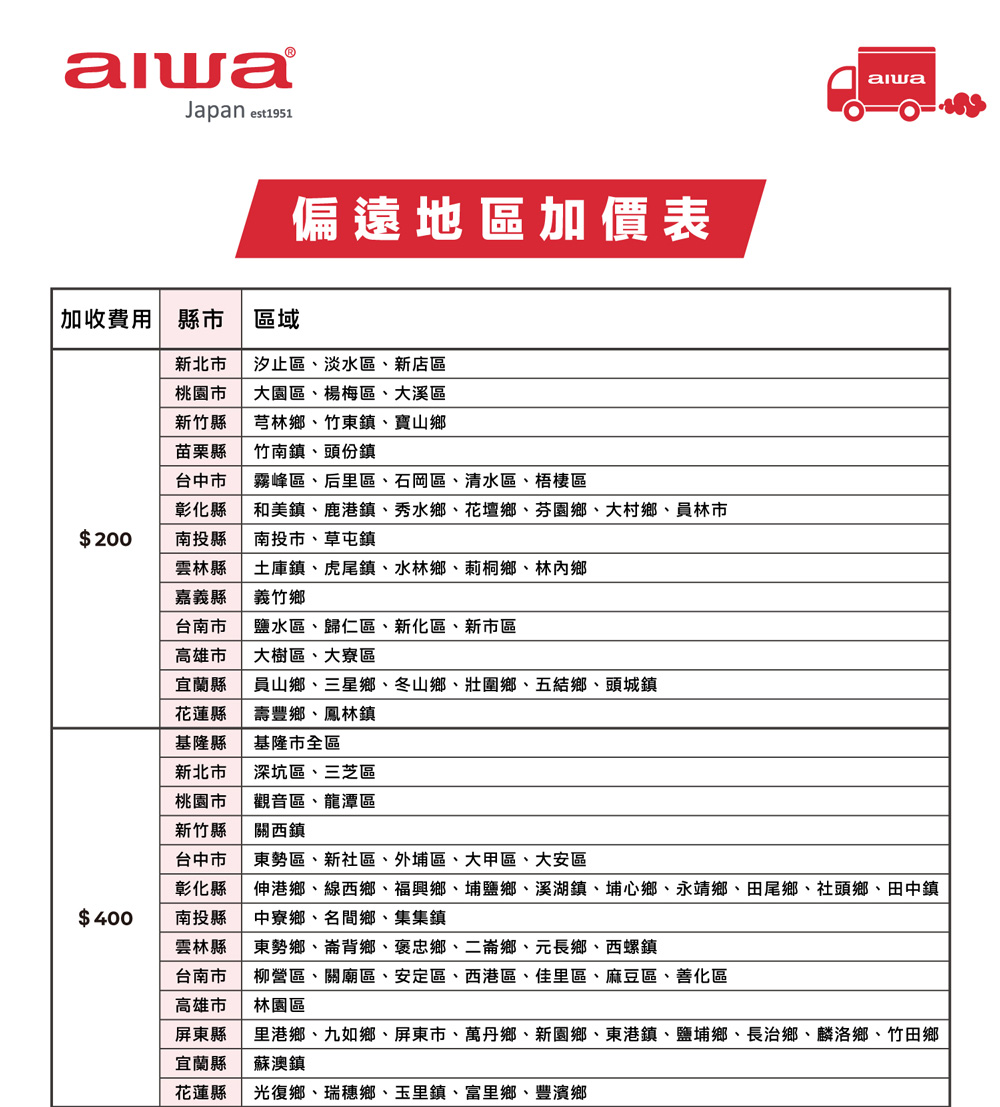 伸港鄉、線西鄉、福興鄉、埔鹽鄉、溪湖鎮、埔心鄉、永靖鄉、田尾鄉、社頭鄉、田中鎮
