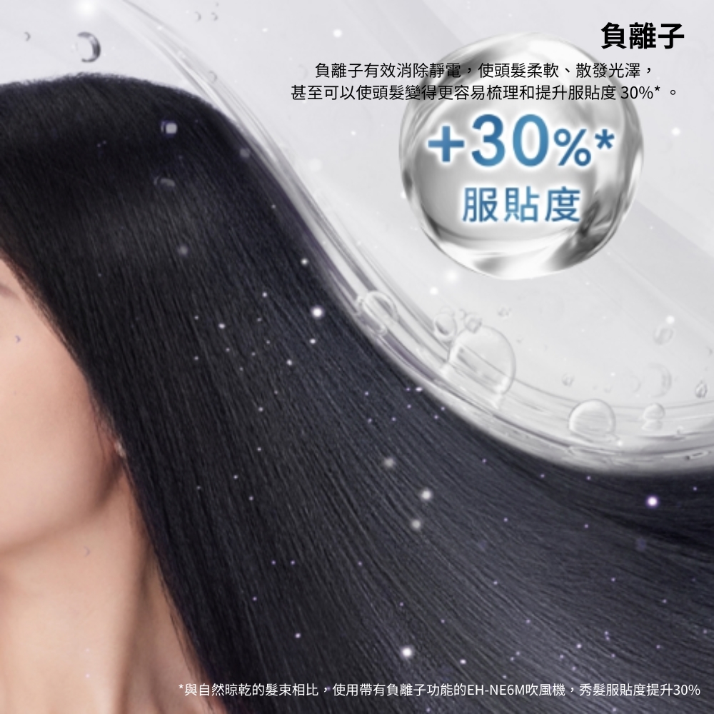 負離子 負離子有效消除靜電,使頭髮柔軟、散發光澤, 甚至可以使頭髮變得更容易梳理和提升服貼度30% 服貼度 與自然晾乾的髮束相比,使用帶有負離子功能的EHNE6M吹風機,秀髮服貼度提升30%