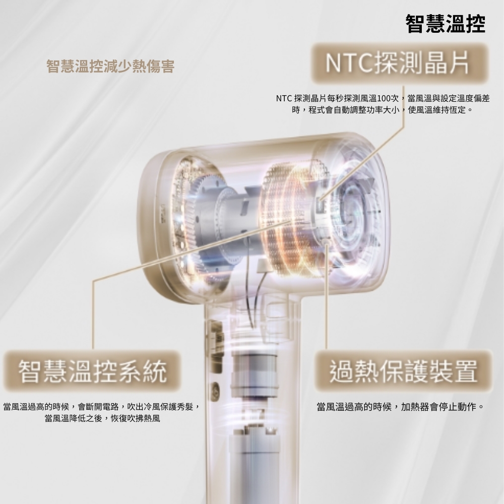 NTC 探測晶片每秒探測風溫100次,當風溫與設定溫度偏差