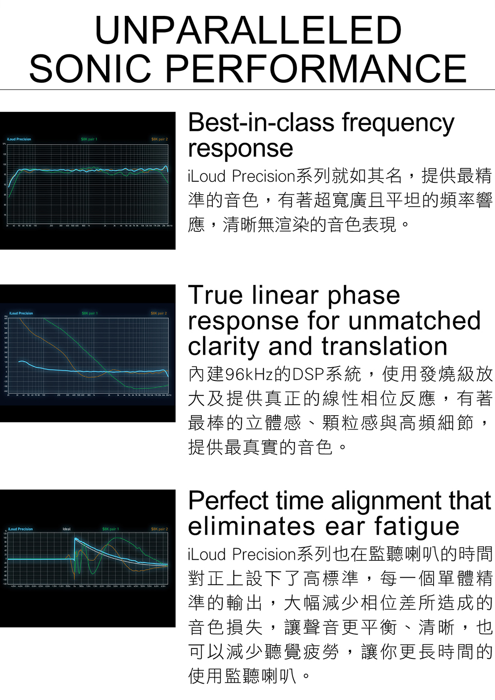 IK Multimedia iLoud Precision 6 - 詳情7