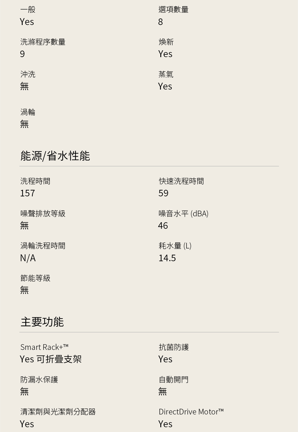 清潔劑與光潔劑分配器