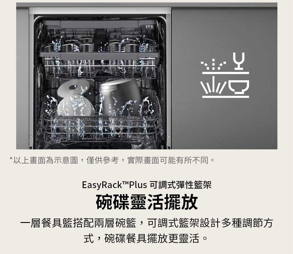 以上畫面為示意圖,僅供參考,實際畫面可能有所不同。 EasyRackPlus 可調式彈性籃架 碗碟靈活擺放 一層餐具籃搭配兩層碗籃,可調式籃架設計多種調節方 式,碗碟餐具擺放更靈活。 