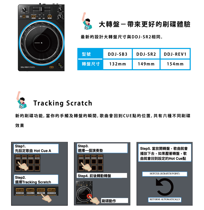 Pioneer先鋒 DDJ-REV1 - 詳情4