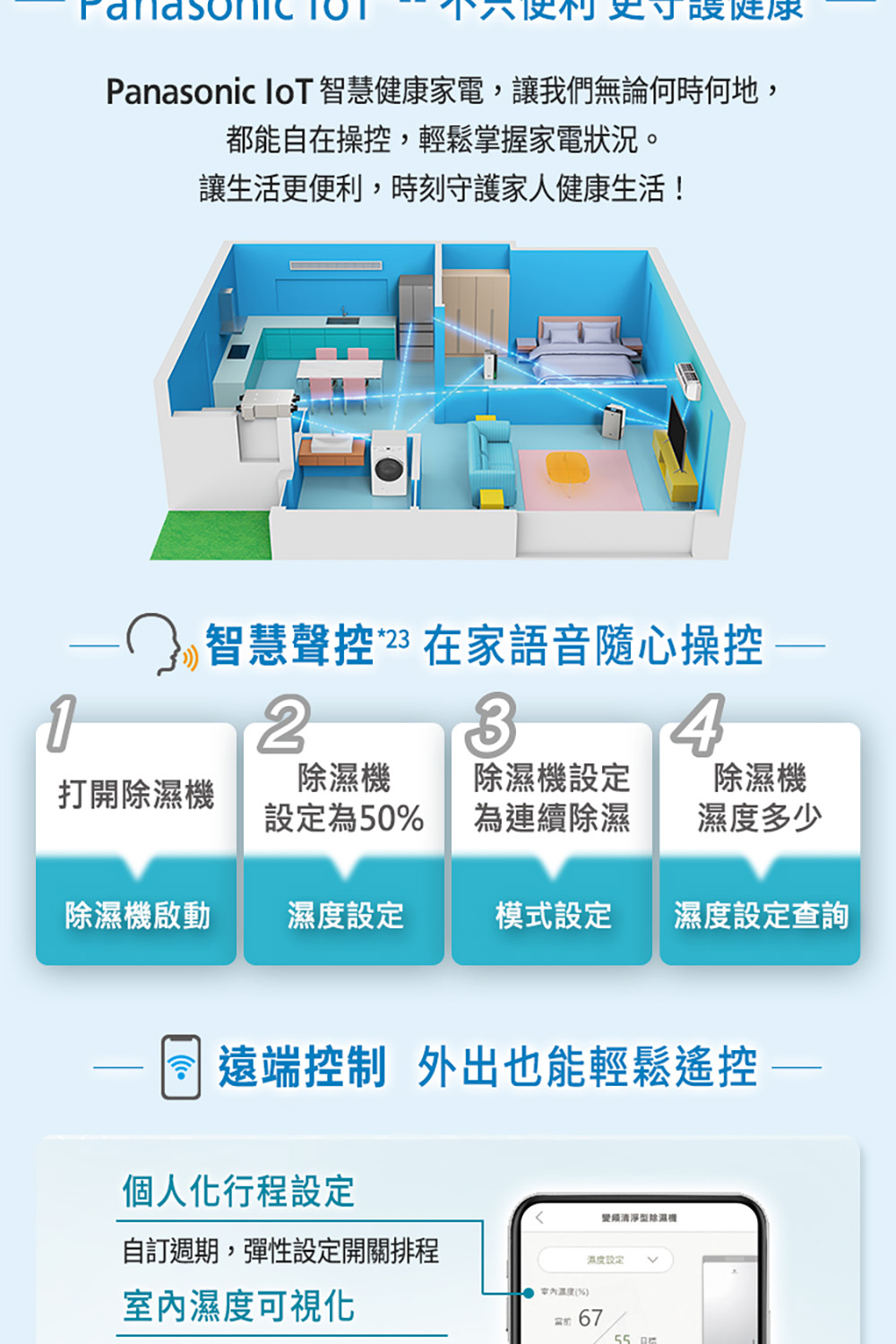 Panasonic IoT 智慧健康家電,讓我們無論何時何地,